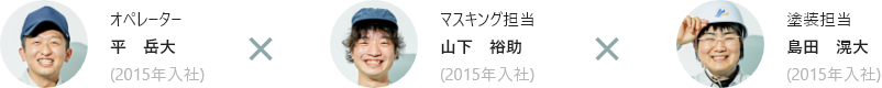 オペレーター 平　岳大 (2015年入社) X マスキング担当 山下　裕助 (2015年入社) X 塗装担当 島田　滉大 (2015年入社)